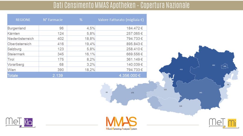 Copertura Nazionale-Apotheken-MMAS-Marketing B2B